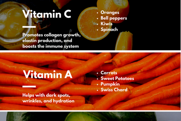 Anti-Aging Foods Infographic